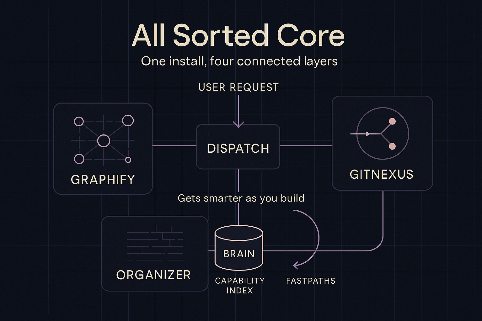Masterminds HQ system architecture diagram