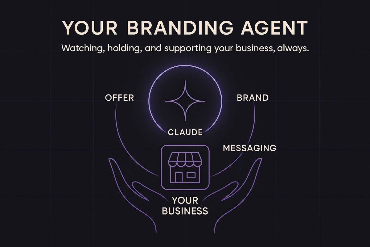 Branding Agent diagram showing offer, positioning, and brand brain feeding into consistent messaging